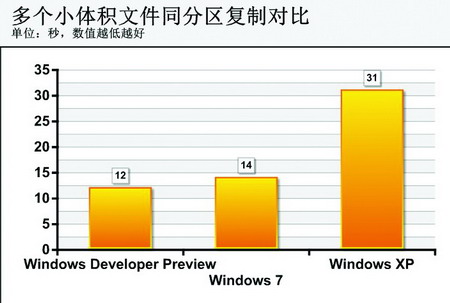 ʷĸ׃<a target=_blank href='http://www.huacolor.com/article/hua-1621.html' class=UBBWordLink>Win8</a>ƹܸ׃̽