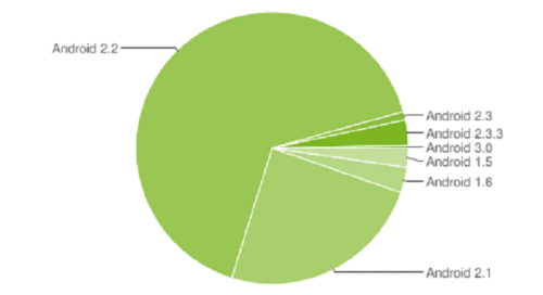 ȸAndroid 2.3l(f)傀 H4%Ñx